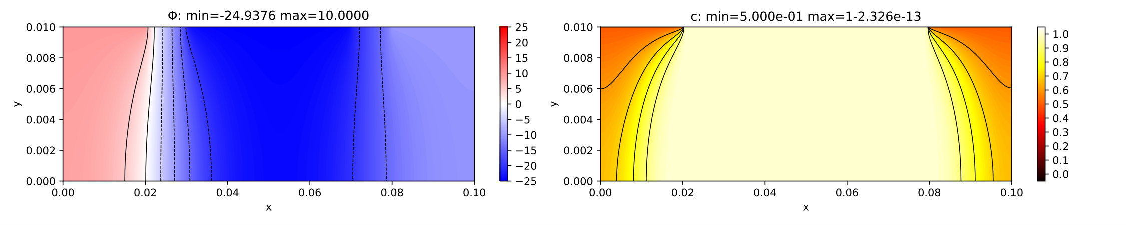 Figure 8