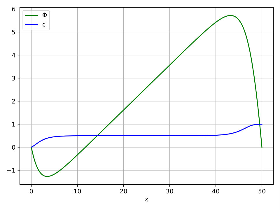 Figure 11