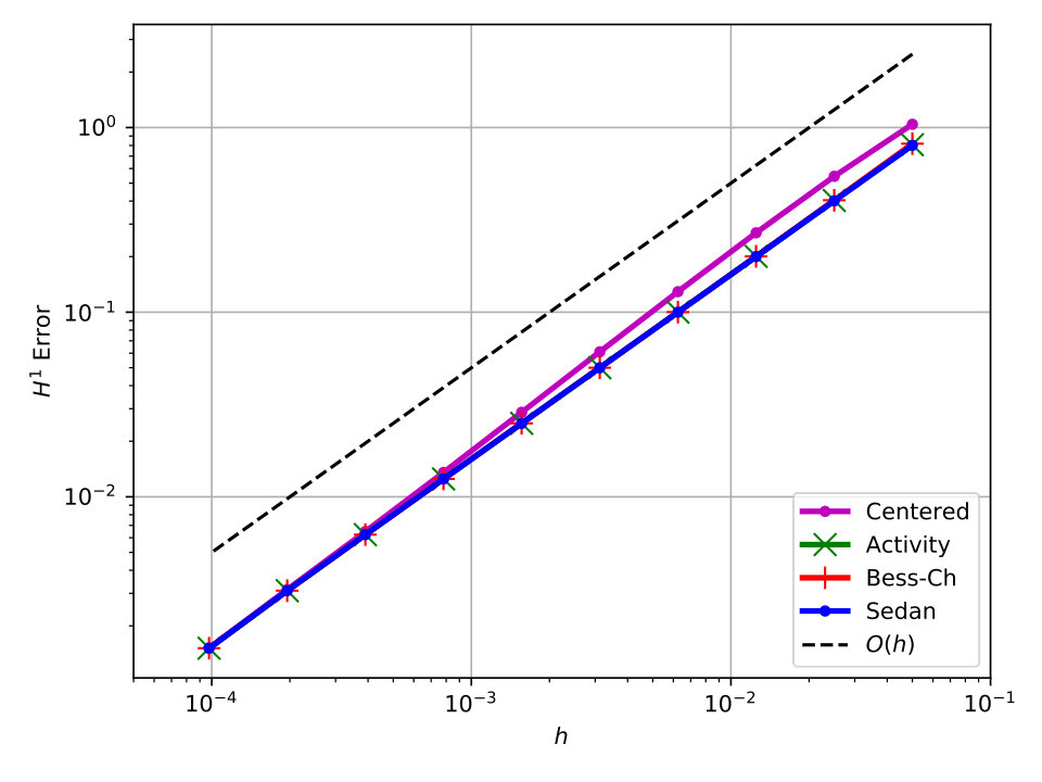 Figure 12