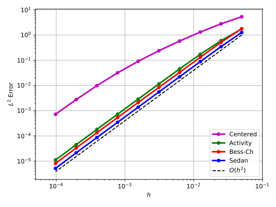 Figure 13