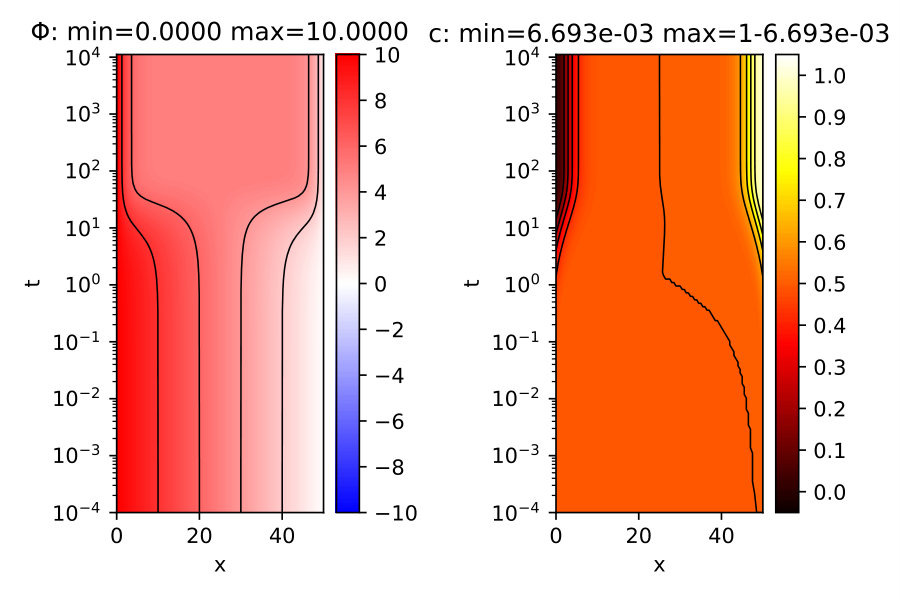 Figure 14