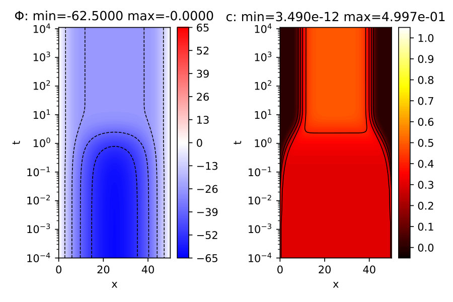 Figure 15
