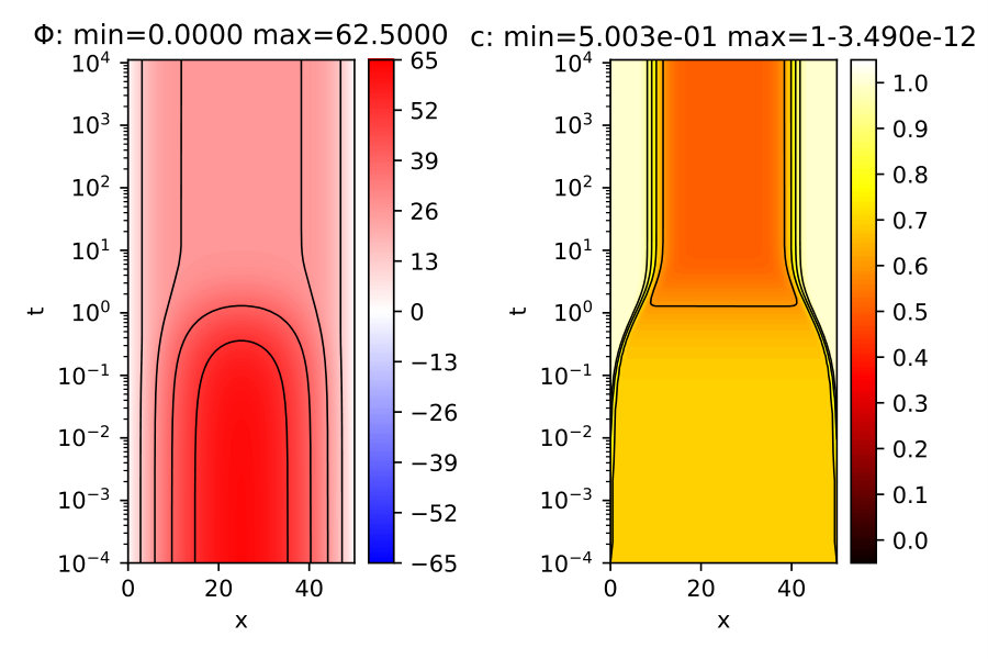 Figure 16