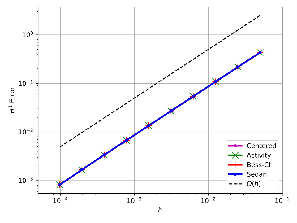 Figure 17