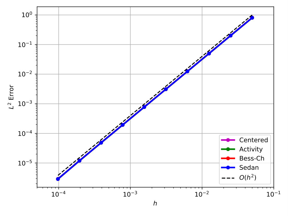 Figure 18