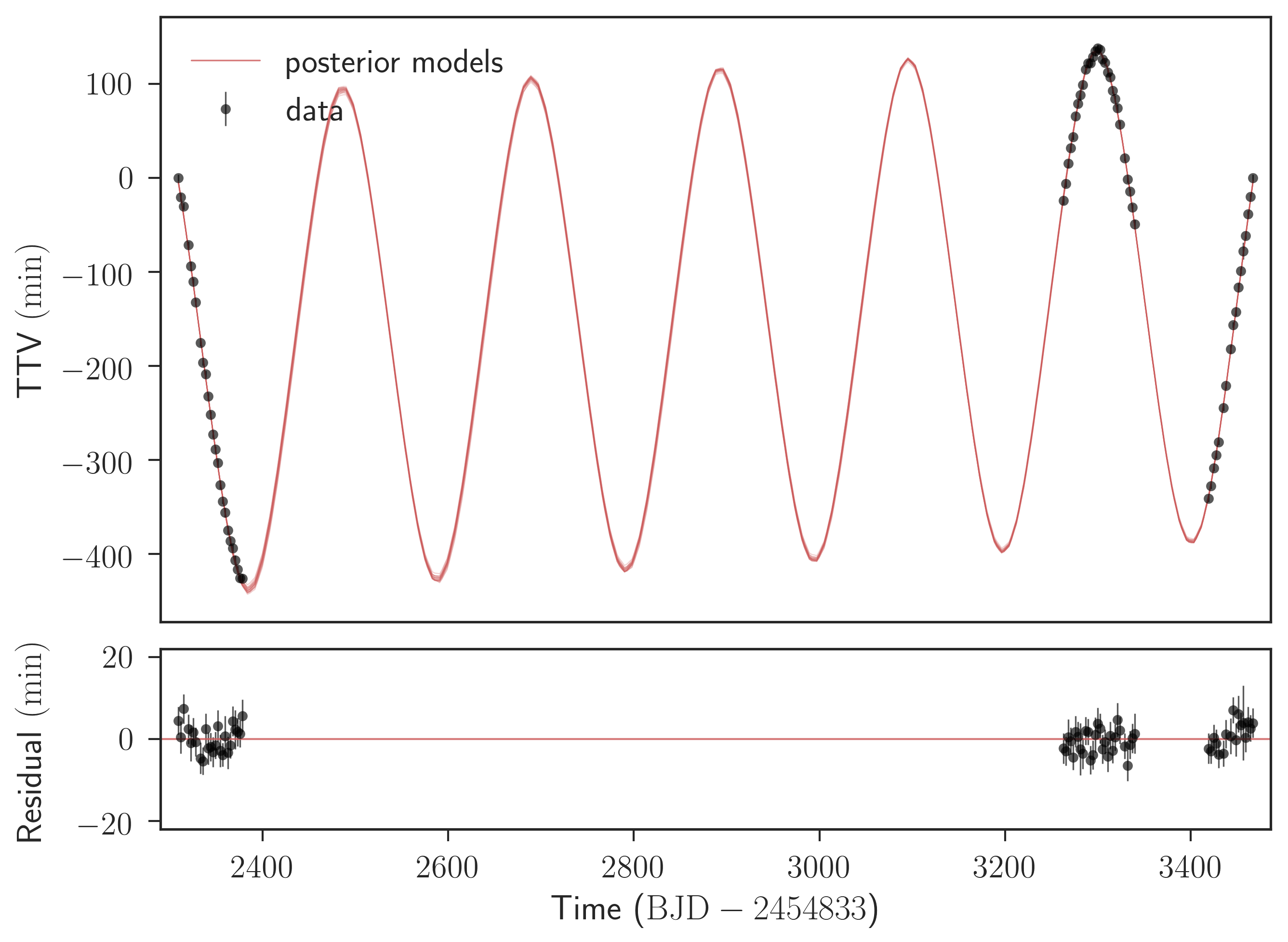 Figure 15