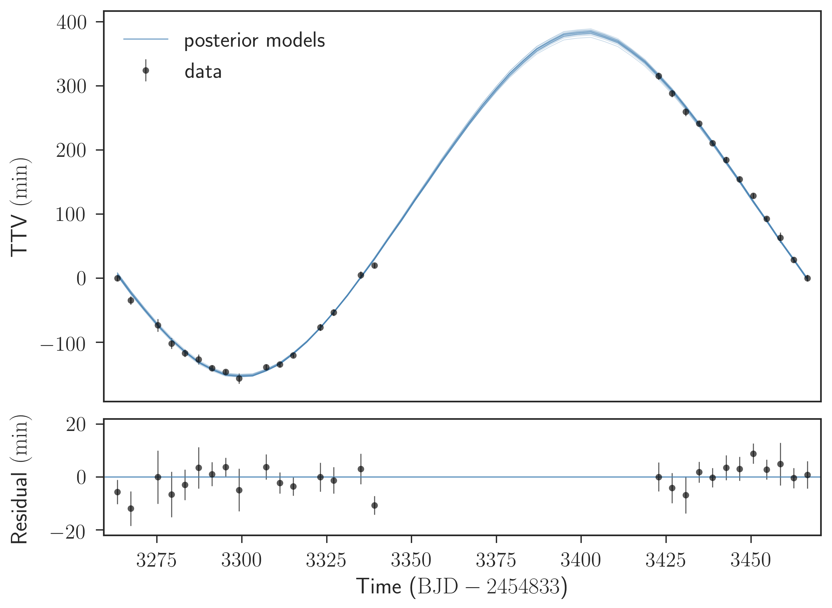 Figure 16