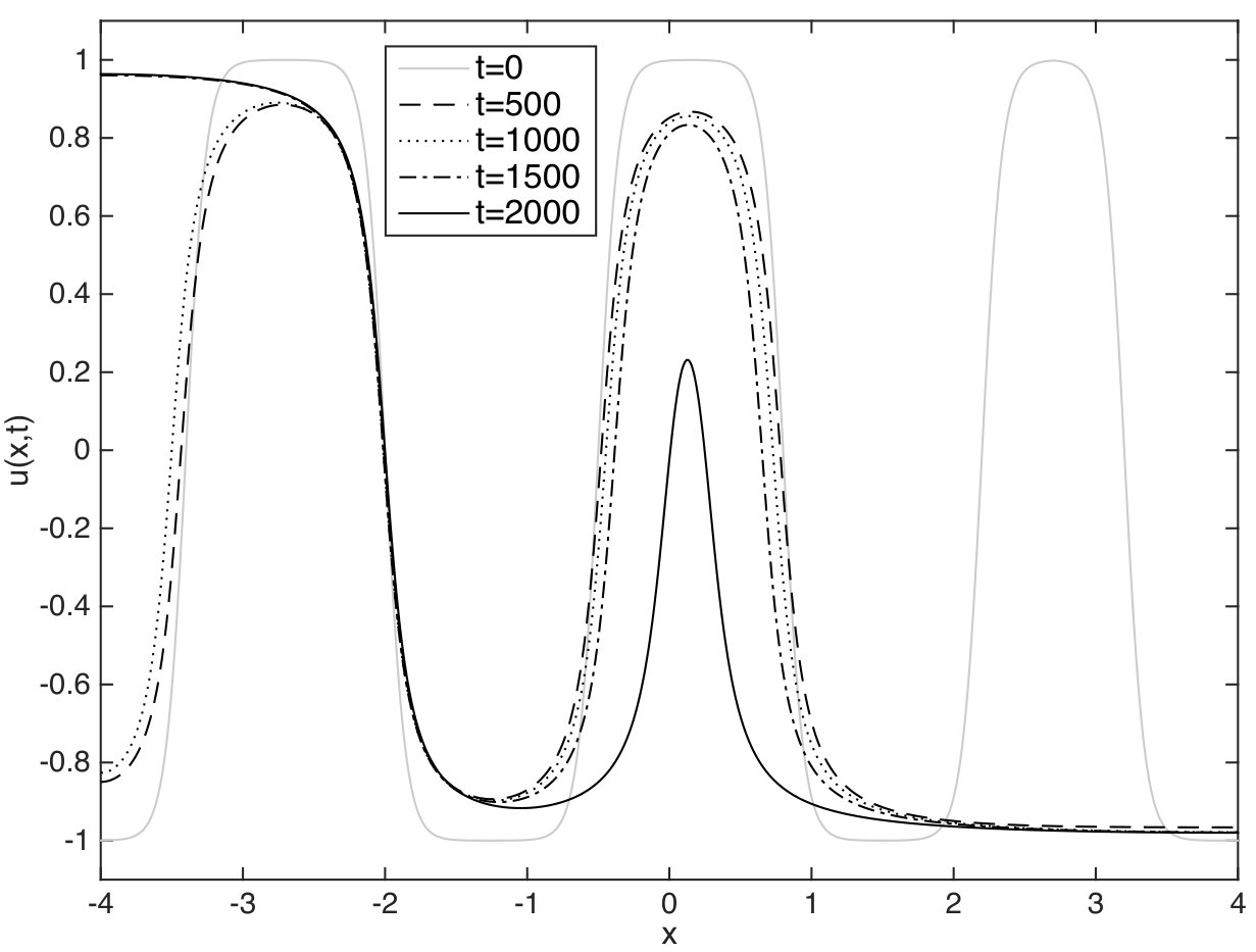 Figure 8