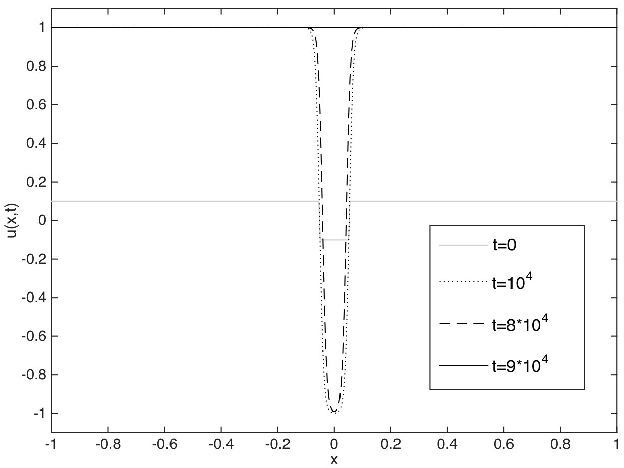 Figure 9