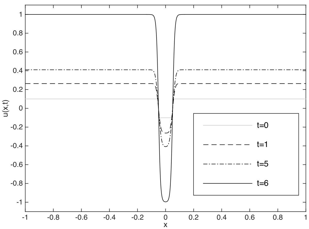 Figure 10
