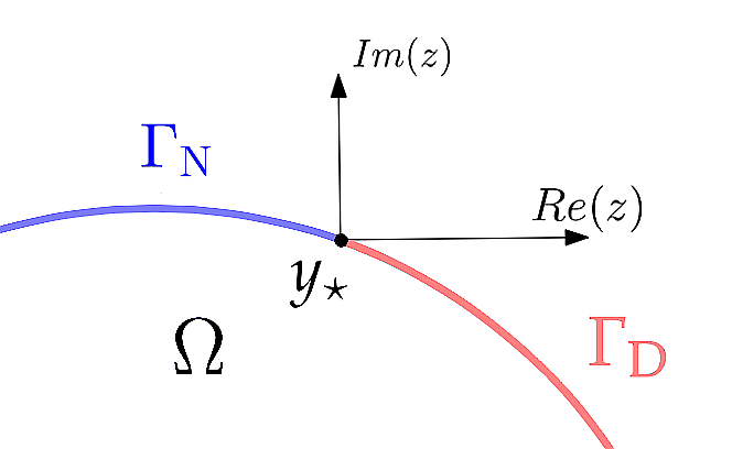 Figure 13