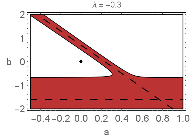 Figure 20