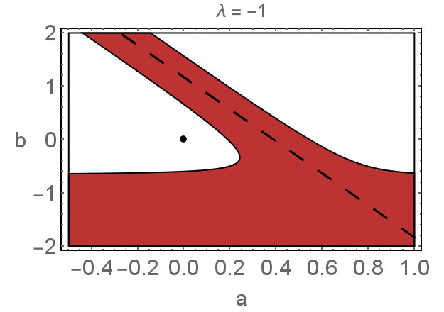 Figure 21