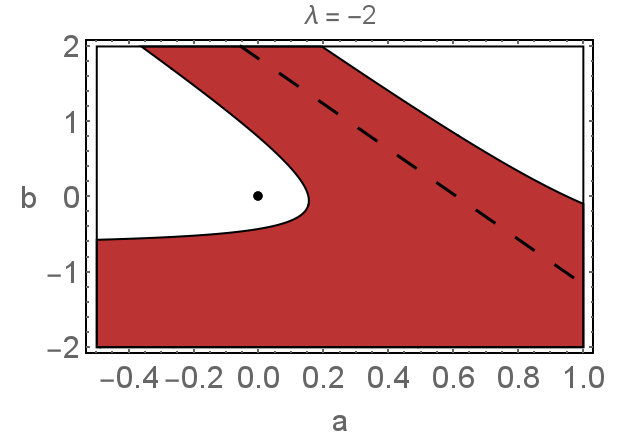 Figure 22
