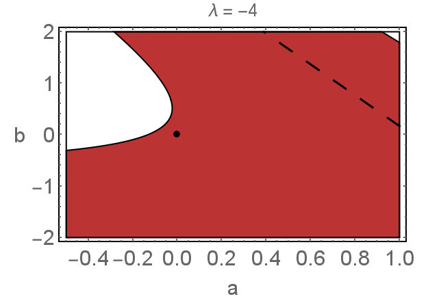 Figure 23