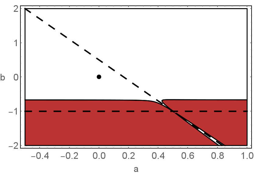 Figure 24