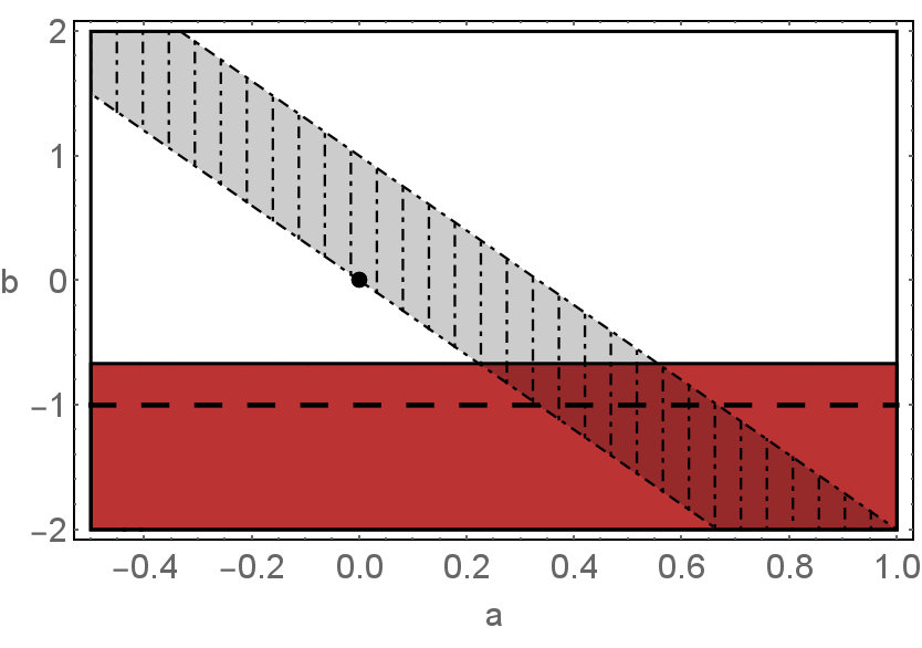 Figure 25