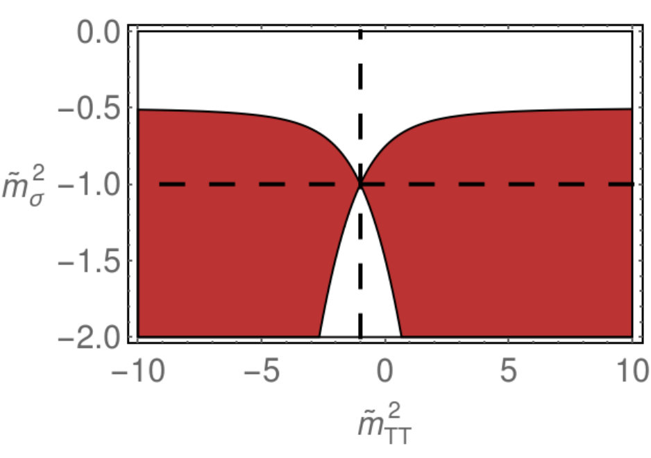 Figure 26