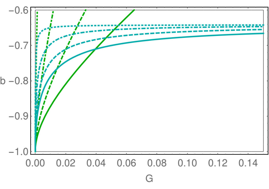 Figure 30