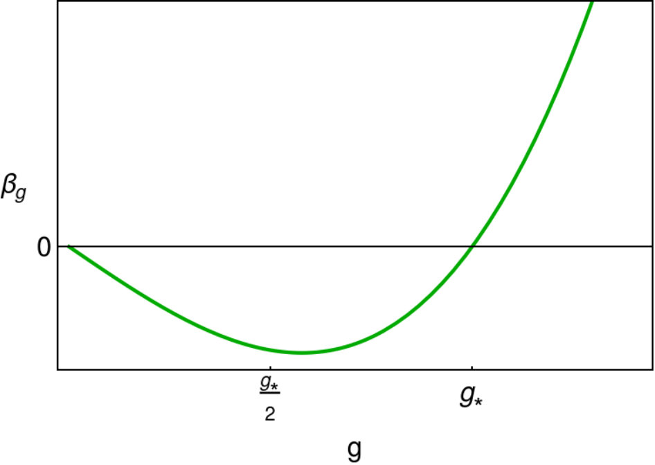 Figure 31