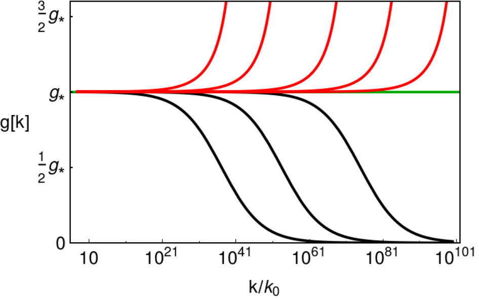 Figure 32