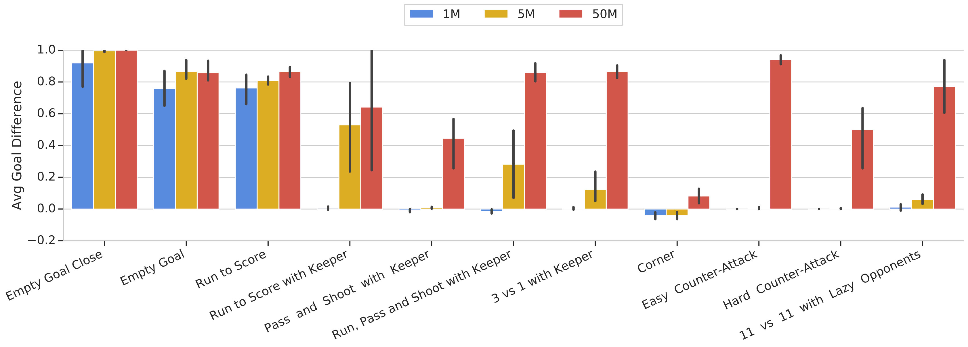 Figure 39