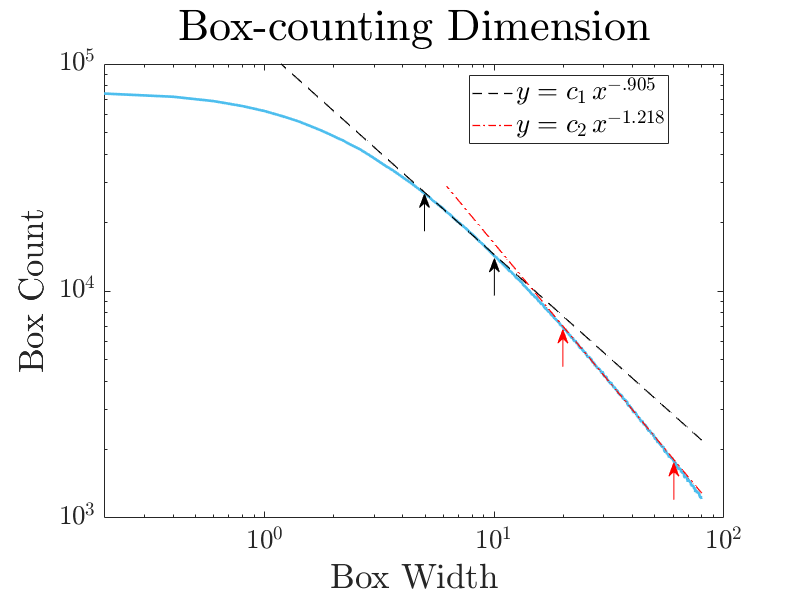 Figure 14