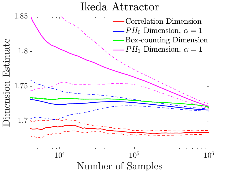 Figure 17