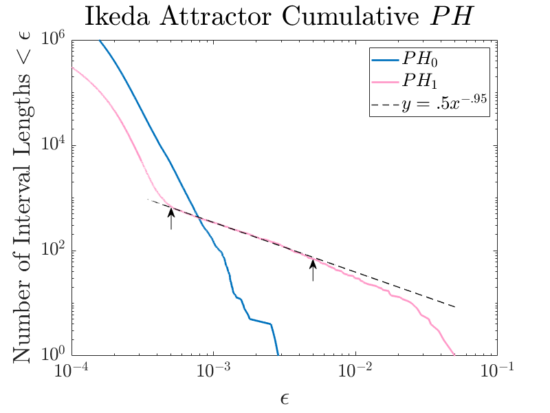 Figure 18