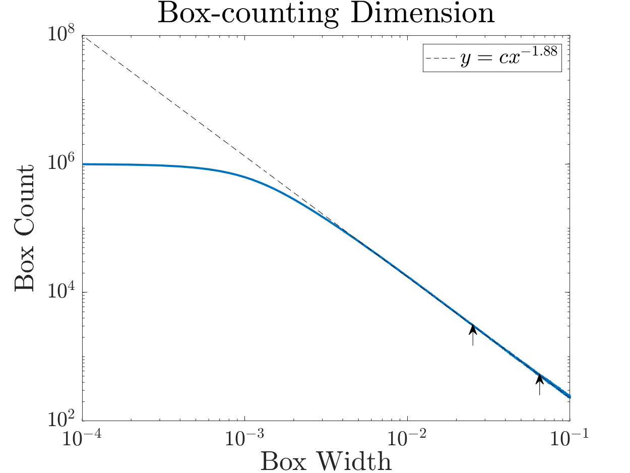 Figure 19
