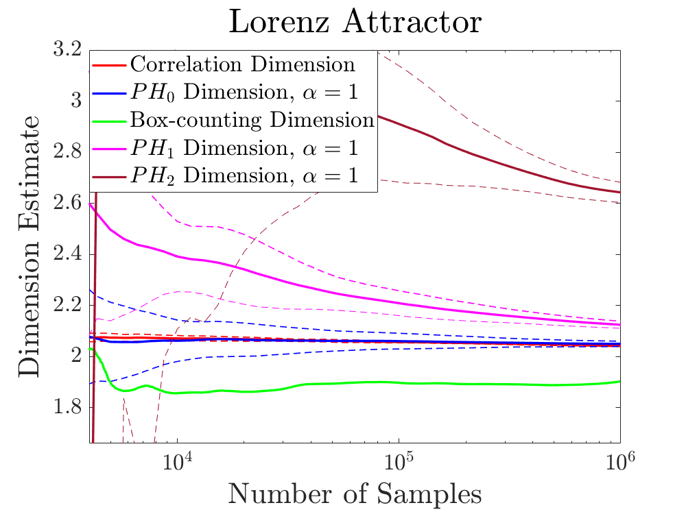 Figure 20