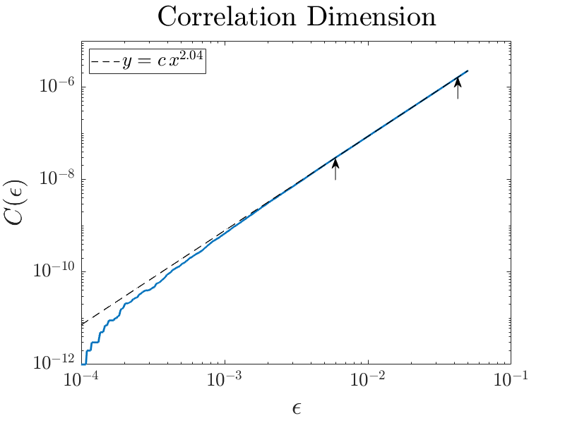 Figure 21