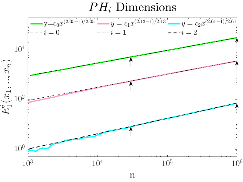 Figure 22