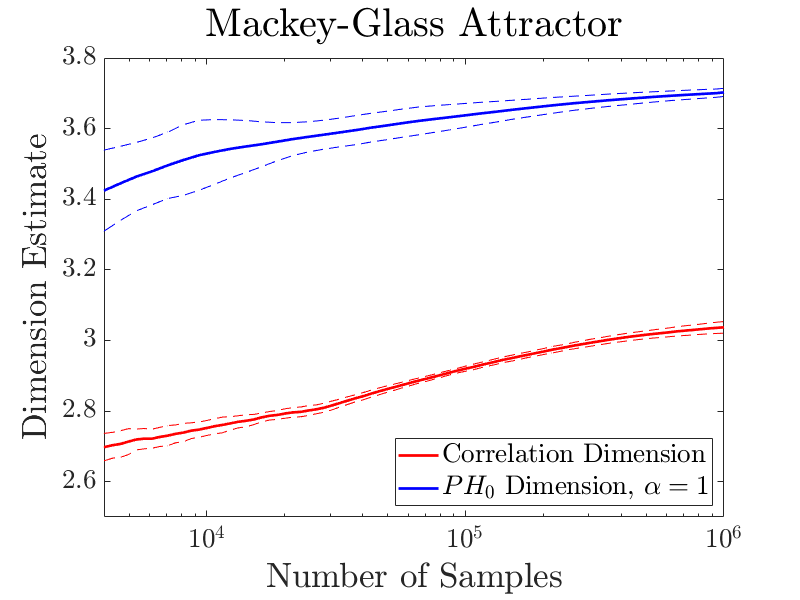 Figure 23