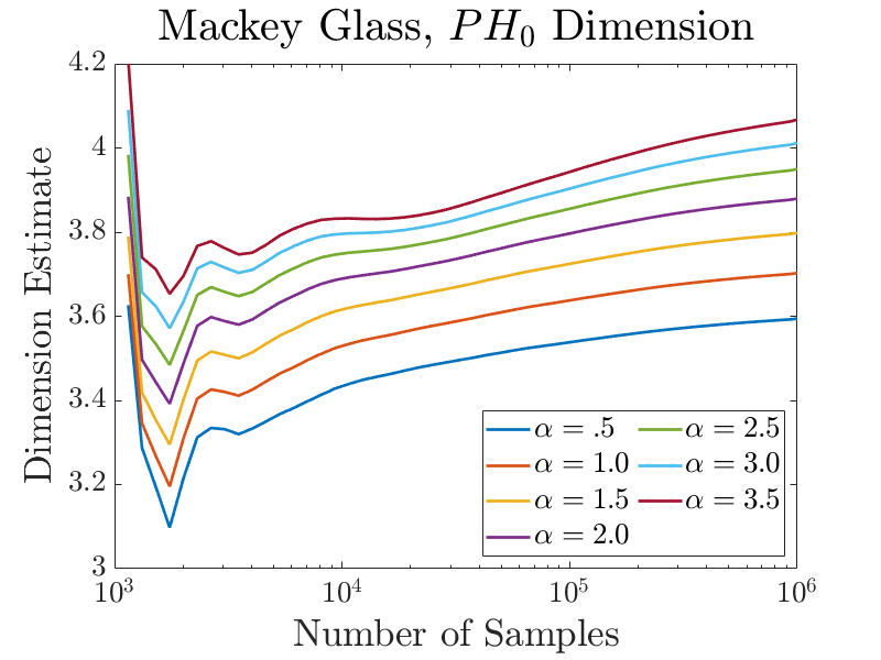 Figure 24