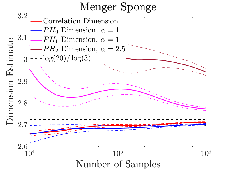 Figure 25
