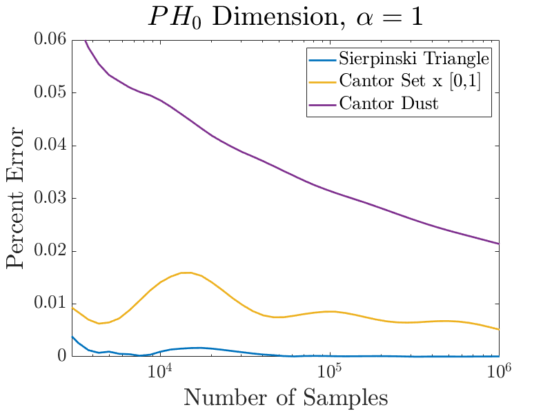 Figure 26