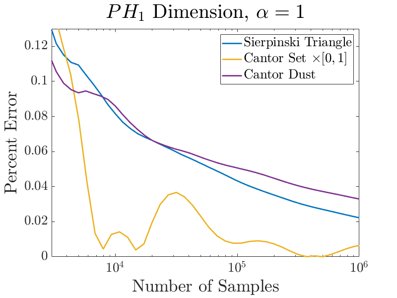 Figure 27
