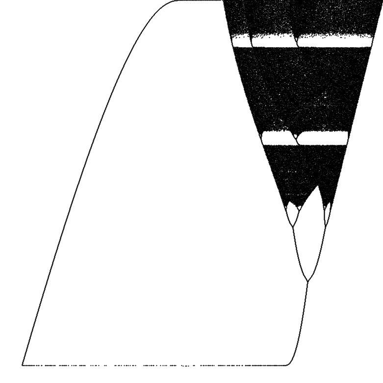 Figure 28
