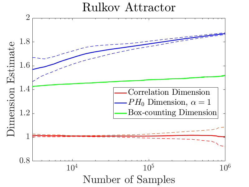 Figure 29