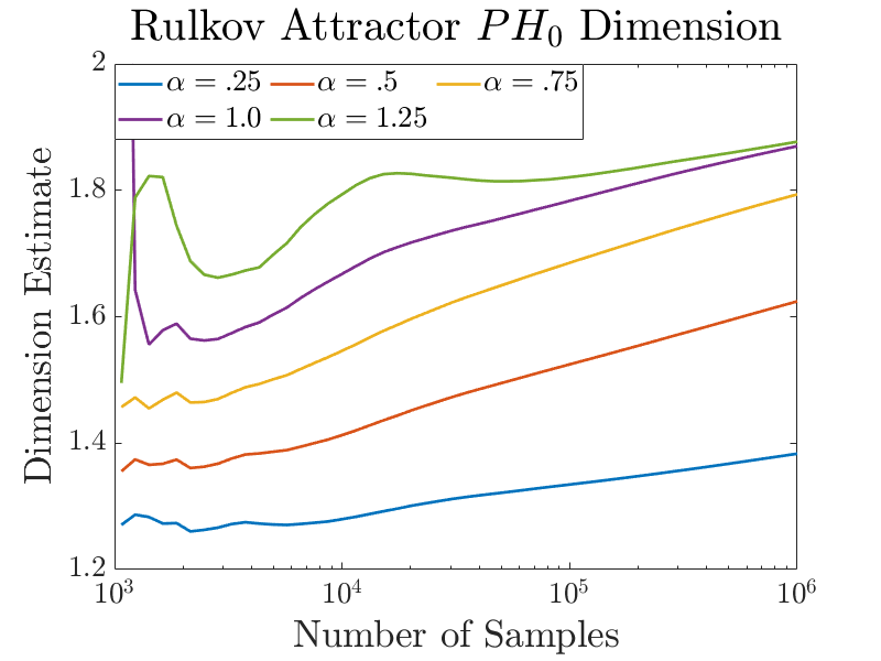 Figure 30