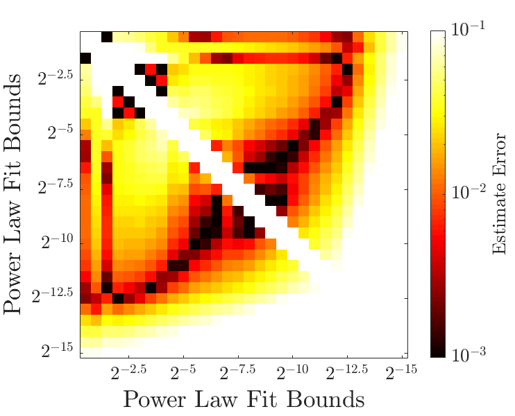 Figure 32