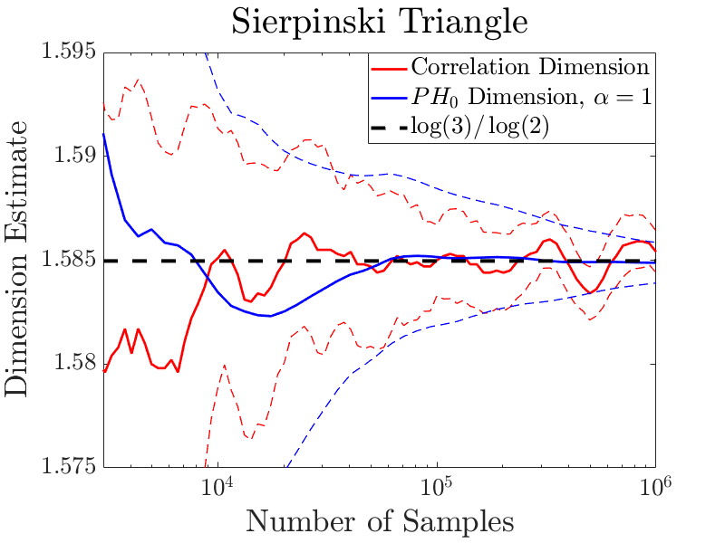 Figure 33