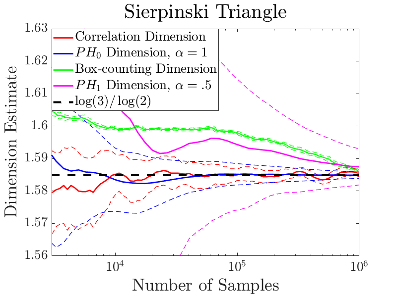 Figure 34