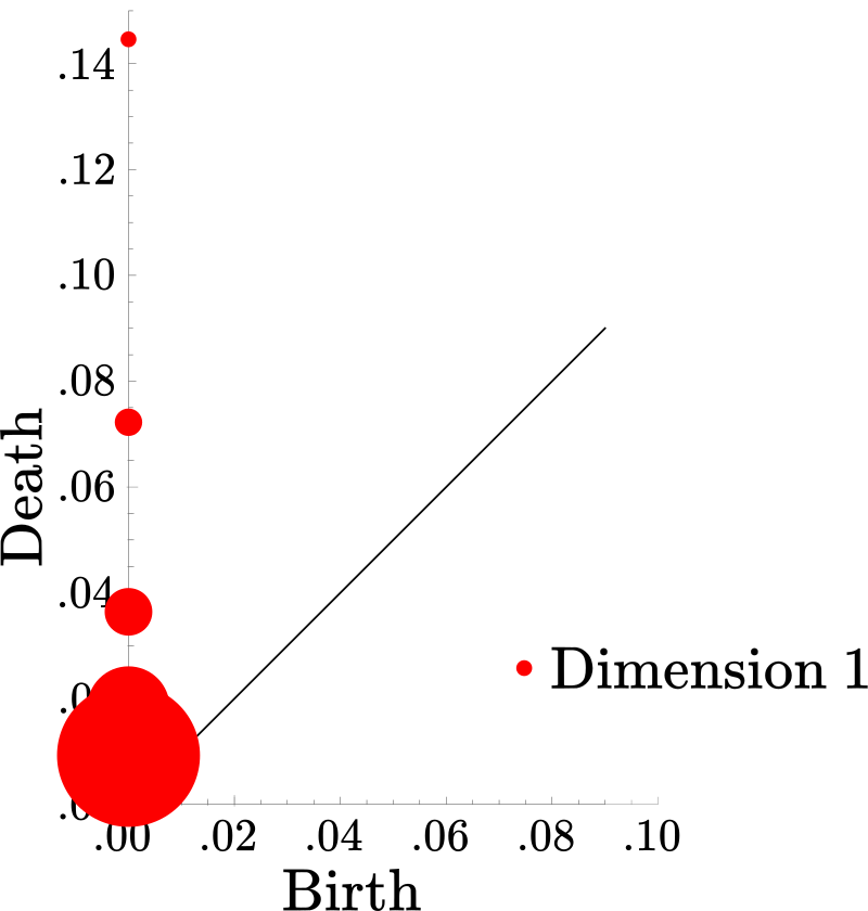 Figure 35