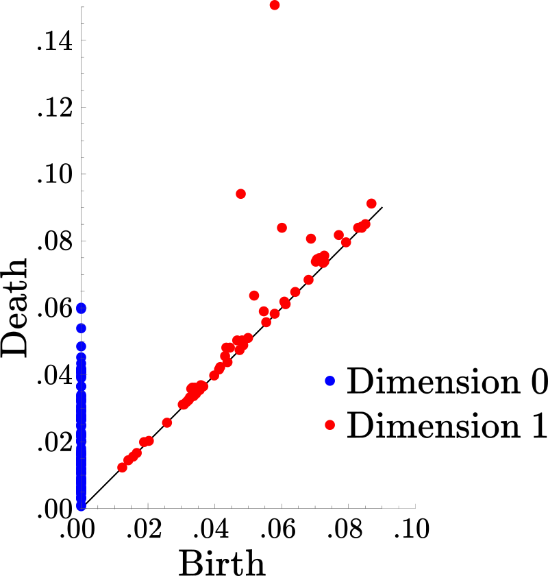 Figure 37