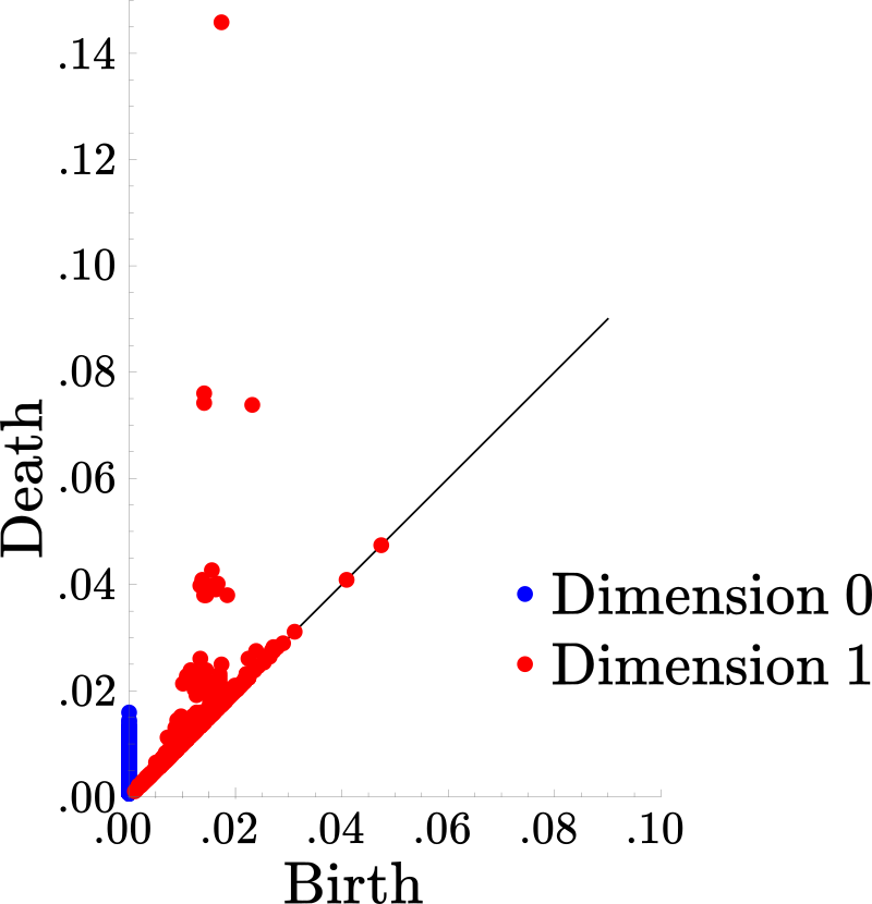 Figure 38