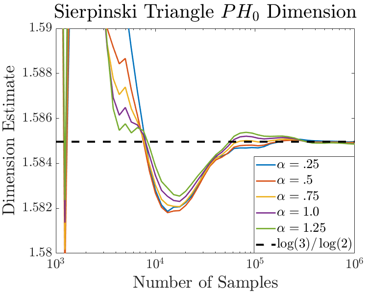 Figure 39