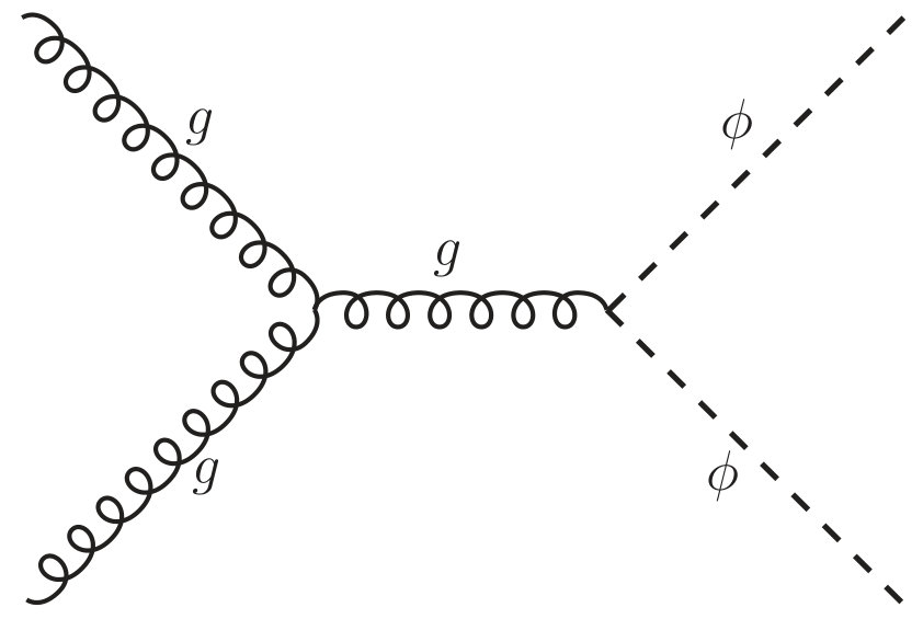 Figure 8