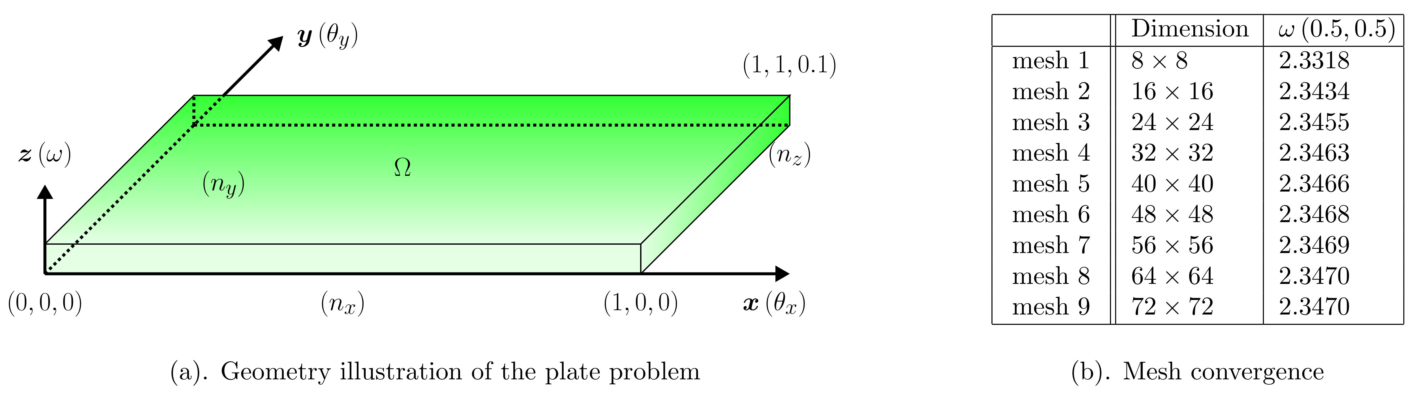 Figure 8
